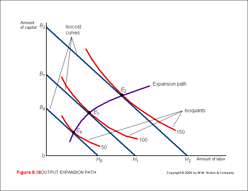 expansion-path-diagram-econ-218-2019-02-22